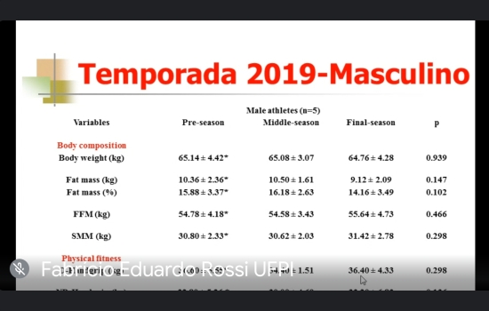 atletas, pandemia, Professor, fsica, docente, Desempenho, Laboratrio, coordenador, aptido, impacto, conta, ficou, quinta-feira, Fabricio, Rossi, ldquo, noite