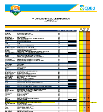 projeto, Badminton, parte, atletas, porque, fazem, Centro, realizada, Brasil, estiveram, realiza, Dirceu, Grande, Projeto, Escola, festa, Associao