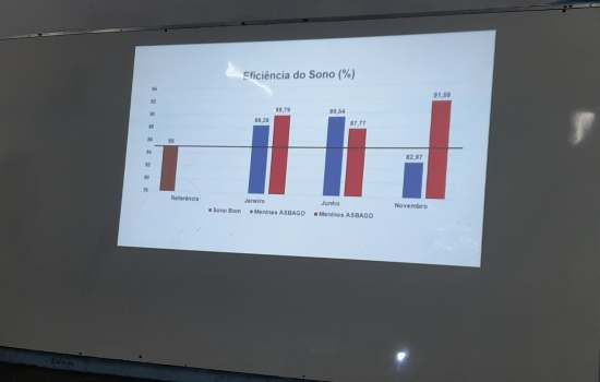 atletas, testes, desde, ndash, srie, janeiro, cientficos, desenvolvimento, acompanhar, estudos, ASBAGDI, Msculo, Imunometabolismo, Estudo, Esqueltico, Exerccio, Gimme, acompanhou, Grupo