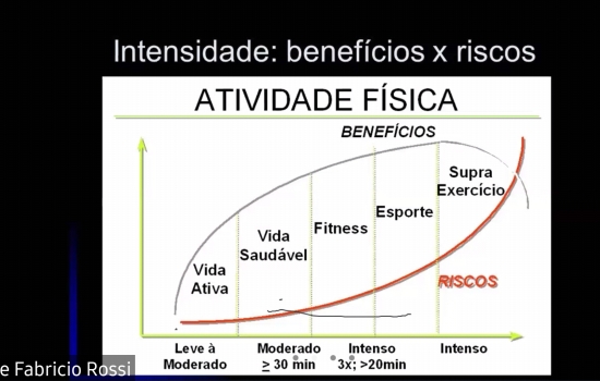 atletas, professor, grupo, Rossi, Fabricio, visando, sobre, informaes, coletar, coordenado, GIMMEE, sendo, esto, passado, monitorados, atravs, Desde, LABDEM